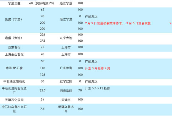 华泰期货：供求逐步宽松