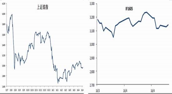 国都期货：股市风险可控 偏多思路参与