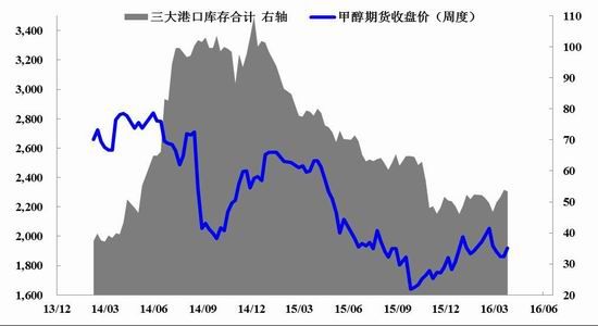 �������ڣ��״���������