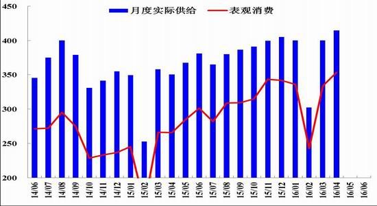 �������ڣ��״���������