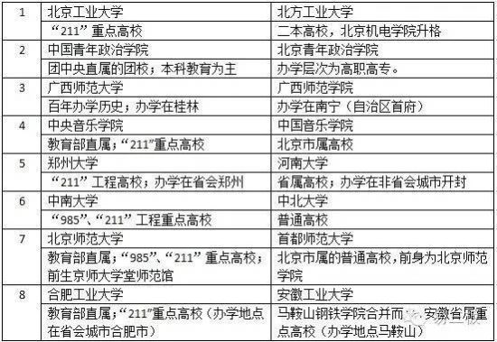 帮考生报志愿 赢鼎教育靠馊主意年利润过亿|