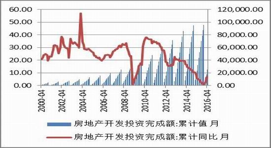 方正中期：供需矛盾减弱