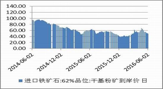 方正中期：供需矛盾减弱