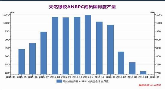 长江期货:供应高峰来临 胶价易跌难涨|长江期货