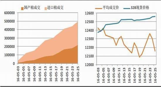 国信期货：现货资源紧张