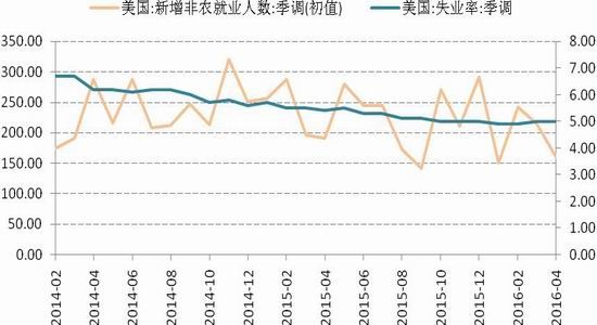 国信期货:货币政策转向