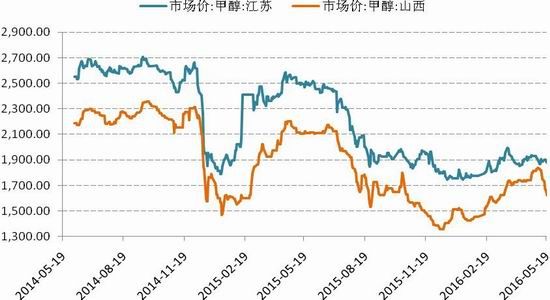 国信期货:货币政策转向