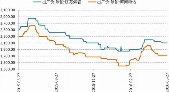 国信期货:货币政策转向