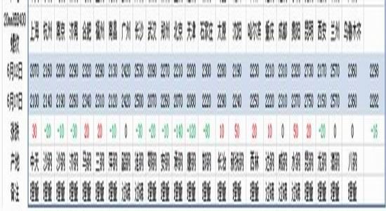 宝城期货:钢市供强需弱
