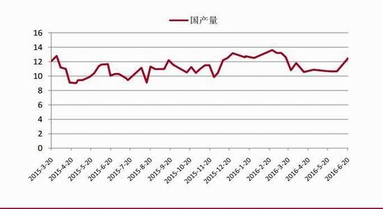中银国际:塑料震荡上行