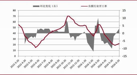 中银国际:塑料震荡上行