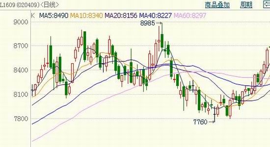中银国际:塑料震荡上行
