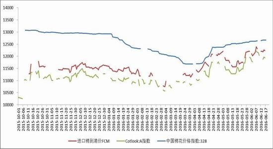 鲁证期货：利多因素聚集