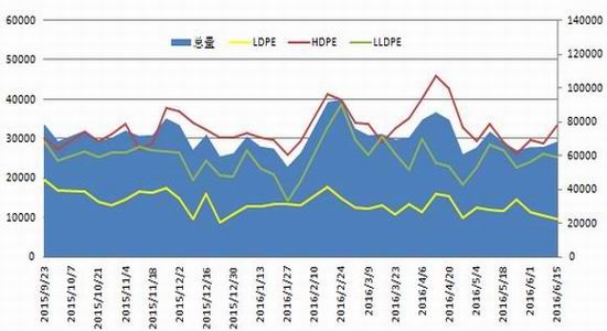 华联期货：塑料升至平水