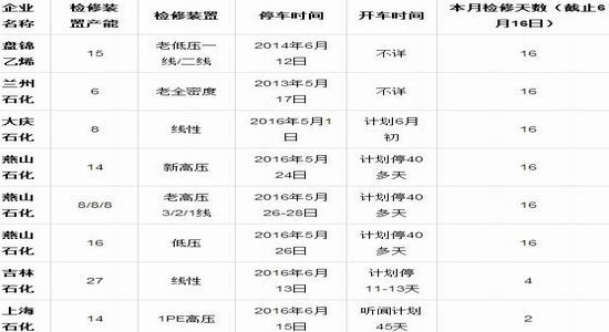 华联期货：塑料升至平水