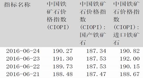 方正中期:热卷产量下降