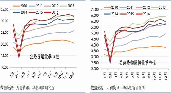 华泰期货:仓单压制影响 沪胶先抑后扬|华泰期货