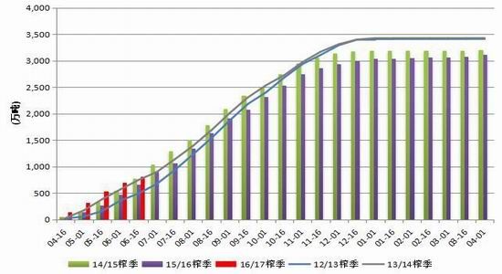 倍特期货:白糖外围改善 注意调整风险|倍特期货