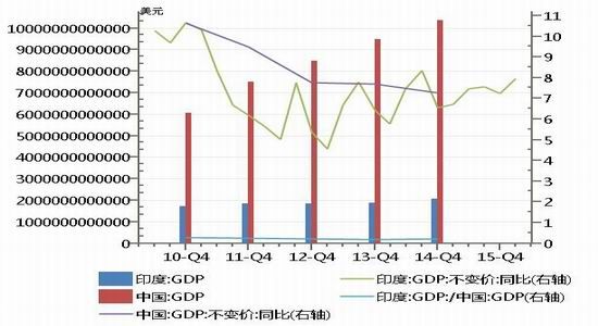 中国人口红利现状_城市化与人口红利