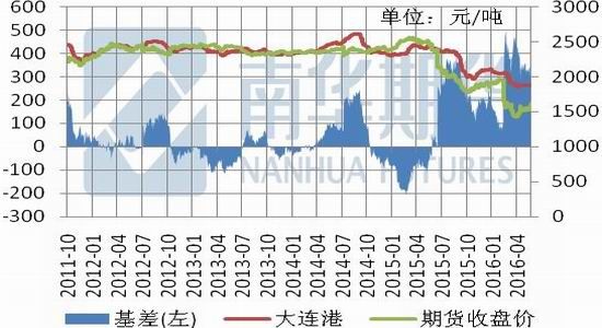 南华期货：玉米波动不大