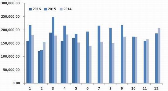 迈科期货:棉花现货紧张