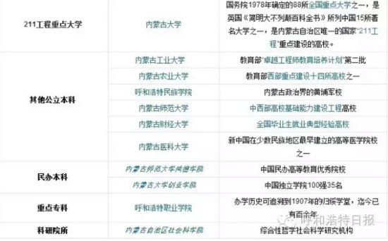 呼和浩特杠杠的履历 呼和浩特杠杠的履历