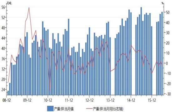 银河期货：供应缺口扩大