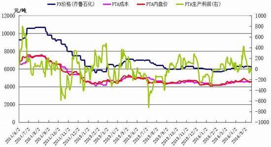 神华期货：下探空间受限