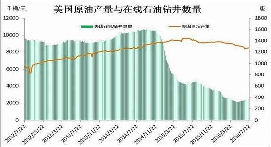 期:供需逐步走强 沥青低位震荡|方正中期|原油|