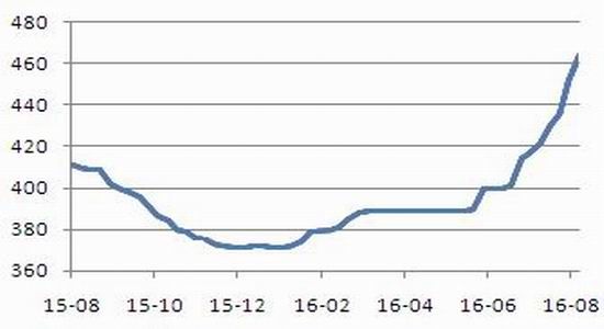 鲁证期货:下游需求好转 支撑煤炭价格|鲁证期货
