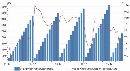 银河期货:精炼锌供应紧