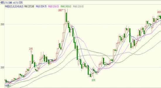 2019钢铁宏观经济情势_8月份宏观经济形势和钢铁市场