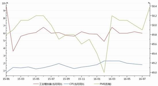 gdp平稳对经济运行的影响_上半年国民经济运行总体平稳 稳中有进(3)