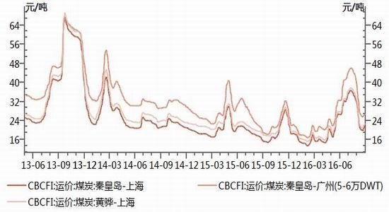 浙商期货：需求稳中回升