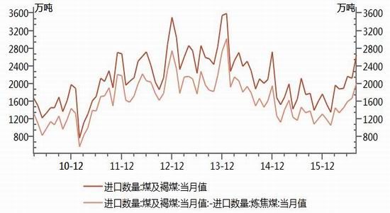 浙商期货：需求稳中回升