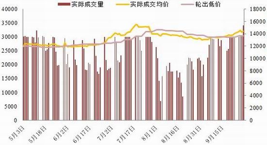浙商期货:棉花压力增加