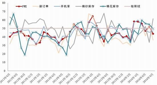 浙商期货:棉花压力增加