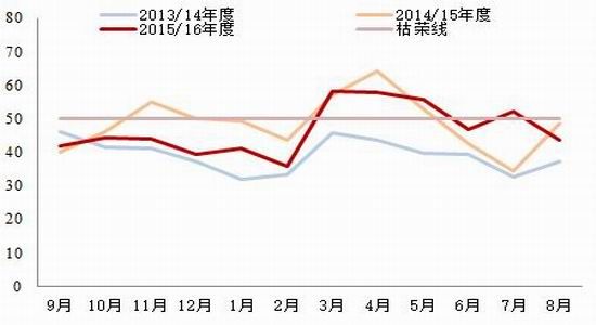 浙商期货:棉花压力增加