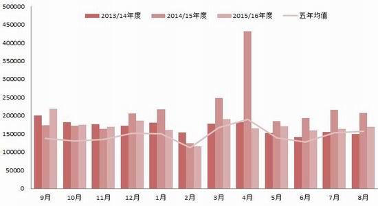 浙商期货:棉花压力增加