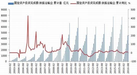银河期货：需求成本支撑