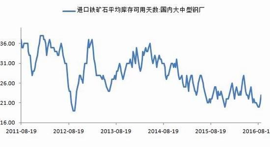 银河期货：需求成本支撑