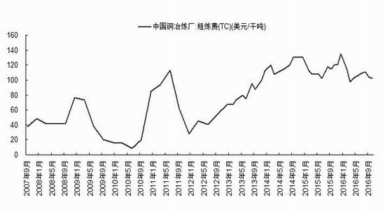 浙商期货:供给需求影响
