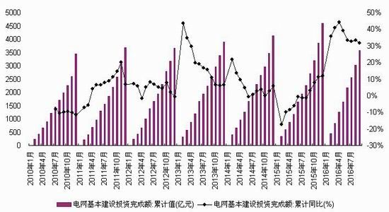 浙商期货:供给需求影响