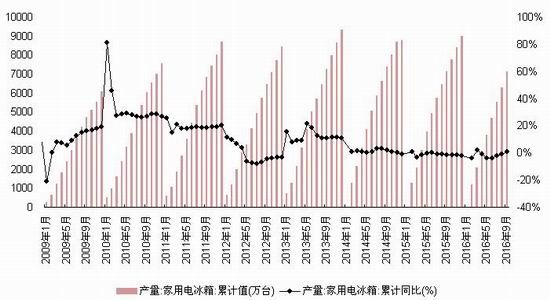 浙商期货:供给需求影响