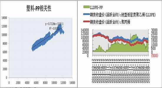 石油进口量与gdp的关系_红楼梦人物关系图(3)