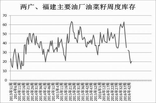 方正中期:需求淡季影响