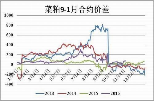 方正中期:需求淡季影响