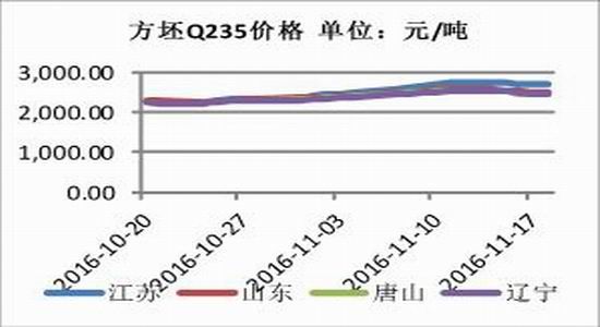 方正中期：进入施工淡季