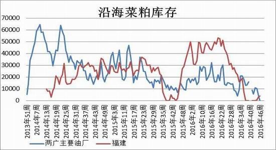 方正中期：供应中期充裕