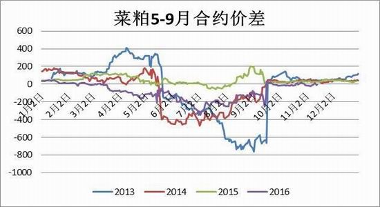 方正中期：供应中期充裕